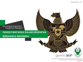 Semester 01

Kewarganegaraan
Kegiatan Belajar I

FUNGSI PANCASILA DALAM KEHIDUPAN

BERBANGSA INDONESIA

Badan Pengembangan dan Pemberdayaan Sumber Daya Manusia
Pusat Pendidikan dan Pelatihan Tenaga Kesehatan
Jakarta 2013

 