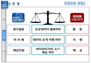 KBS와 BBC
첫
번
째
두
번
째
세
번
째
네
번
째
다
섯
번
째

알수없음

공공데이터 활용여부

활

용

미시행

데이터 공개 시행 여부

시

행

제

공

제공안함

INTERACTIVE 뉴스
제공 여부

 