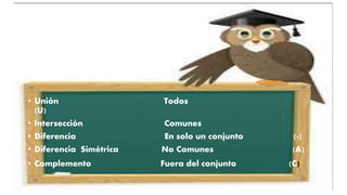 • Unión Todos
(U)
• Intersección Comunes
• Diferencia En solo un conjunto (-)
• Diferencia Simétrica No Comunes (A)
• Complemento Fuera del conjunto (C)
 