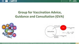 Group for Vaccination Advice,
Guidance and Consultation (GVA)
Virtual workshop on improving surveillance and early detection of FAST diseases in countries of the South East European Neigbourhood (SEEN) – 30 April 2020
 