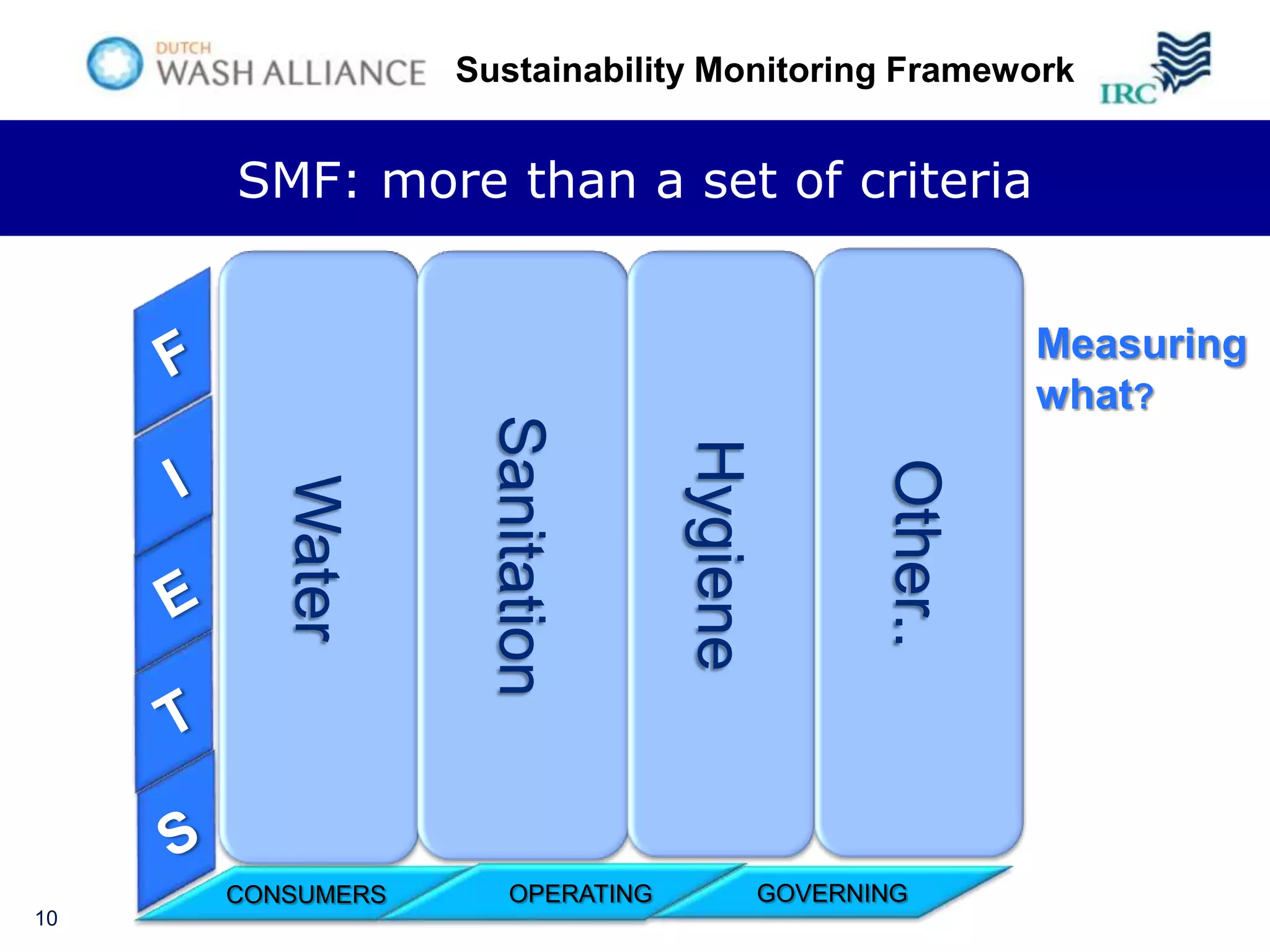 Sustainability Monitoring Framework


     SMF: more than a set of criteria


                                                            Measuring
                                                            what?

                  Sanitation


                                 Hygiene


                                                  Other..
        Water




     CONSUMERS       OPERATING             GOVERNING
10
 