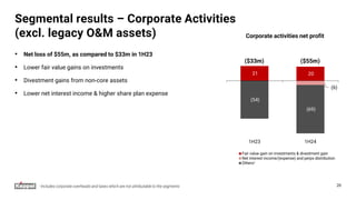 21 20
(6)
(54)
(69)
1H23 1H24
Fair value gain on investments & divestment gain
Net interest income/(expense) and perps distribution
Othersi
($33m) ($55m)
Segmental results – Corporate Activities
(excl. legacy O&M assets)
• Net loss of $55m, as compared to $33m in 1H23
• Lower fair value gains on investments
• Divestment gains from non-core assets
• Lower net interest income & higher share plan expense
20
i Includes corporate overheads and taxes which are not attributable to the segments
Corporate activities net profit
 