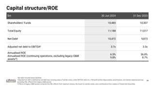 Capital structure/ROE
$m 30 Jun 2024 31 Dec 2023
Shareholders’ Funds 10,485 10,307
Total Equity 11,188 11,017
Net Debti 10,472 9,873
Adjusted net debt to EBITDAii 3.7x 3.3x
Annualised ROE
Annualised ROE (continuing operations, excluding legacy O&M
assetsiii)
6.5%
9.8%
36.8%
8.7%
i Net debt included lease liabilities
ii Adjusted net debt is defined as net debt less carrying value of vendor notes, while EBITDA refers to LTM profit before depreciation, amortisation, net interest expense and tax,
excluding P&L effects from legacy O&M assets
iii Effects of legacy O&M assets comprise the P&L effects from Seatrium shares, the Asset Co vendor notes, and contributions from stakes in Floatel and Dyna-Mac
39
 
