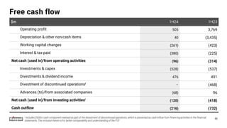 Free cash flow
$m 1H24 1H23
Operating profit 505 3,769
Depreciation & other non-cash items 40 (3,435)
Working capital changes (261) (423)
Interest & tax paid (380) (225)
Net cash (used in)/from operating activities (96) (314)
Investments & capex (528) (537)
Divestments & dividend income 476 491
Divestment of discontinued operationsi
– (468)
Advances (to)/from associated companies (68) 96
Net cash (used in)/from investing activitiesi
(120) (418)
Cash outflow (216) (732)
i Includes $500m cash component realised as part of the divestment of discontinued operations, which is presented as cash inflow from financing activities in the financial
statements. The inclusion herein is for better comparability and understanding of the FCF
40
 