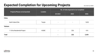 Expected Completion for Upcoming Projects
Projects/Phases to be launched Location
No. of Units Expected to be Completed
2H 2024 2025 2026
China
North Island Site Tianjin - - 1,823
Vietnam
11.8-ha Residential Project HCMC - 226 616
Total - 226 2,439
48
As of end-Jun 2024
 