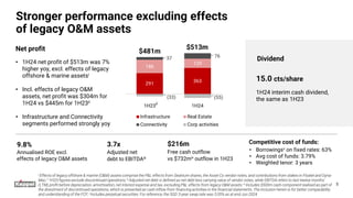 • 1H24 net profit of $513m was 7%
higher yoy, excl. effects of legacy
offshore & marine assetsi
• Incl. effects of legacy O&M
assets, net profit was $304m for
1H24 vs $445m for 1H23ii
• Infrastructure and Connectivity
segments performed strongly yoy
• Borrowingsv on fixed rates: 63%
• Avg cost of funds: 3.79%
• Weighted tenor: 3 years
Competitive cost of funds:
i Effects of legacy offshore & marine (O&M) assets comprise the P&L effects from Seatrium shares, the Asset Co vendor notes, and contributions from stakes in Floatel and Dyna-
Mac; ii 1H23 figures exclude discontinued operations; iii Adjusted net debt is defined as net debt less carrying value of vendor notes, while EBITDA refers to last twelve months’
(LTM) profit before depreciation, amortisation, net interest expense and tax, excluding P&L effects from legacy O&M assets; iv Includes $500m cash component realised as part of
the divestment of discontinued operations, which is presented as cash inflow from financing activities in the financial statements. The inclusion herein is for better comparability
and understanding of the FCF; vIncludes perpetual securities. For reference, the SGD 3-year swap rate was 3.05% as at end-Jun 2024
Stronger performance excluding effects
of legacy O&M assets
15.0 cts/share
1H24 interim cash dividend,
the same as 1H23
5
3.7x
Adjusted net
debt to EBITDAiii
$216m
Free cash outflow
vs $732miv outflow in 1H23
9.8%
Annualised ROE excl.
effects of legacy O&M assets
Net profit
291
363
186
129
37 76
(33) (55)
1H23 1H24
Infrastructure Real Estate
Connectivity Corp activities
$481m
$513m
ii
Dividend
 
