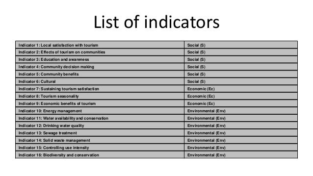 SUSTAINABLE TOURISM INDICATORS PDF SUSTAINABLE TOURISM INDICATORS PDF