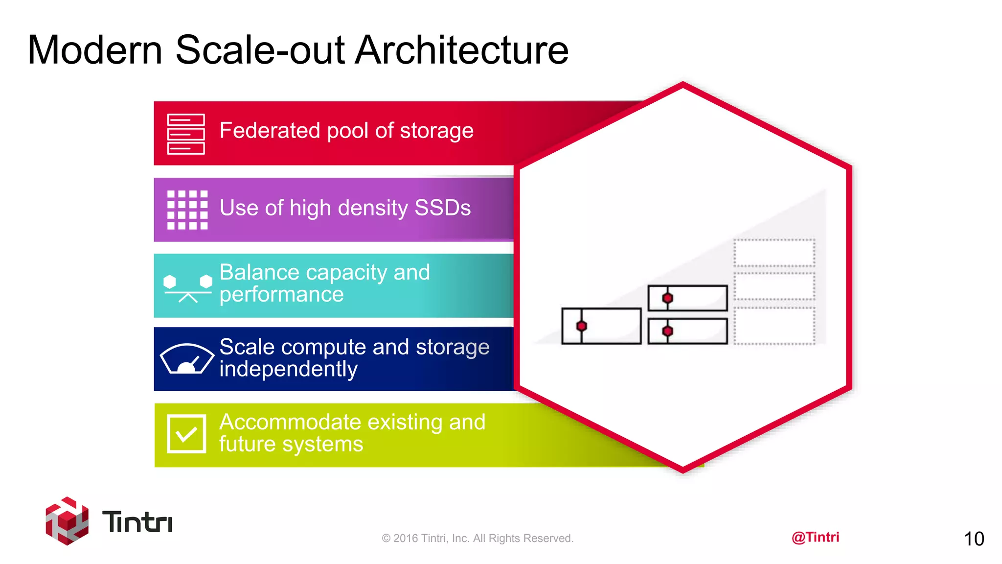 @Tintri
Modern Scale-out Architecture
10
Federated pool of storage
Use of high density SSDs
Balance capacity and
performance
Scale compute and storage
independently
Accommodate existing and
future systems
© 2016 Tintri, Inc. All Rights Reserved.
 