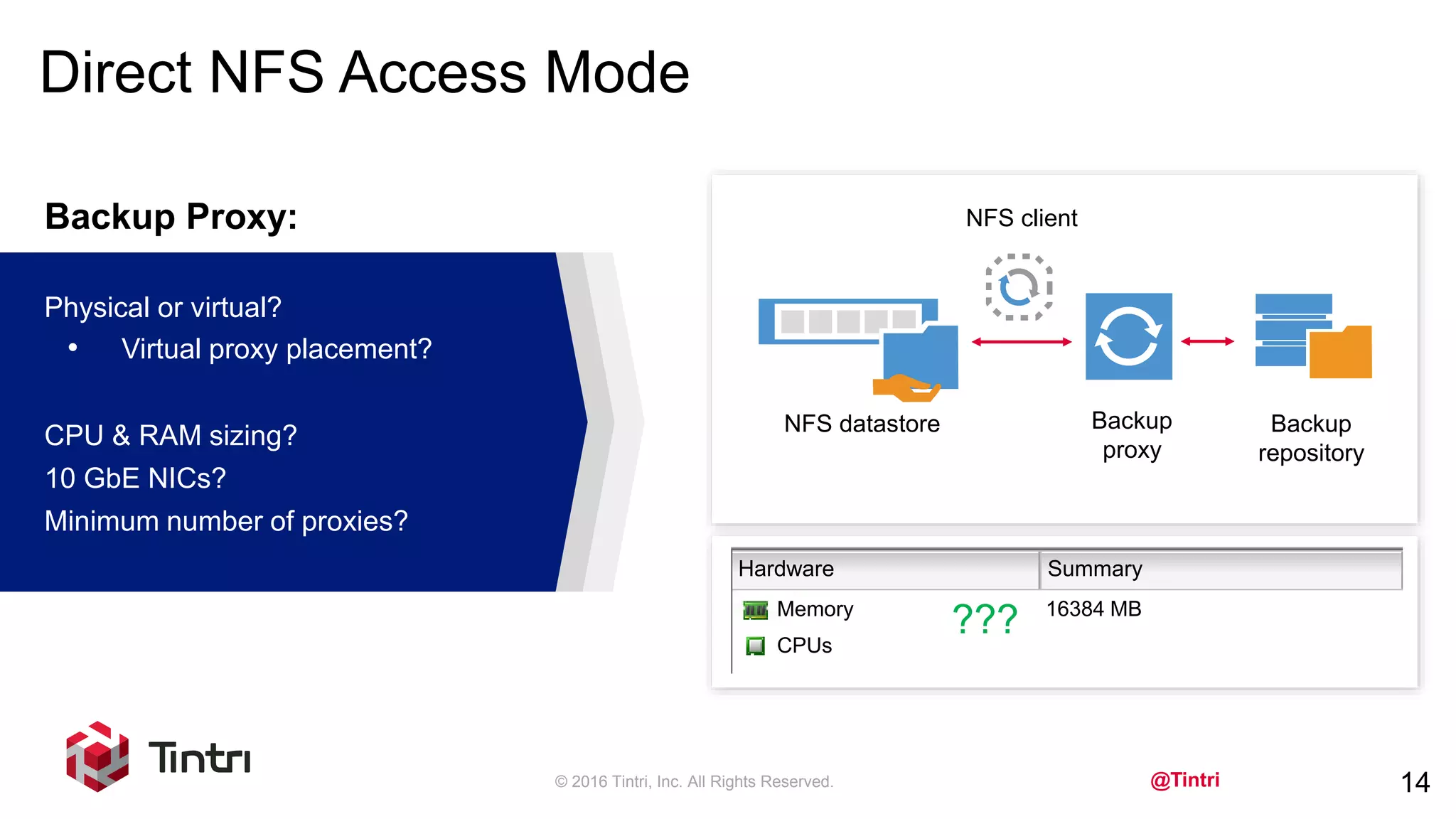 @Tintri
Direct NFS Access Mode
© 2016 Tintri, Inc. All Rights Reserved. 14
Backup Proxy:
Physical or virtual?
CPU & RAM sizing?
10 GbE NICs?
Minimum number of proxies?
• Virtual proxy placement?
NFS datastore
NFS client
Backup
proxy
Backup
repository
8
Hardware Summary
Memory
CPUs
16384 MB
???
 