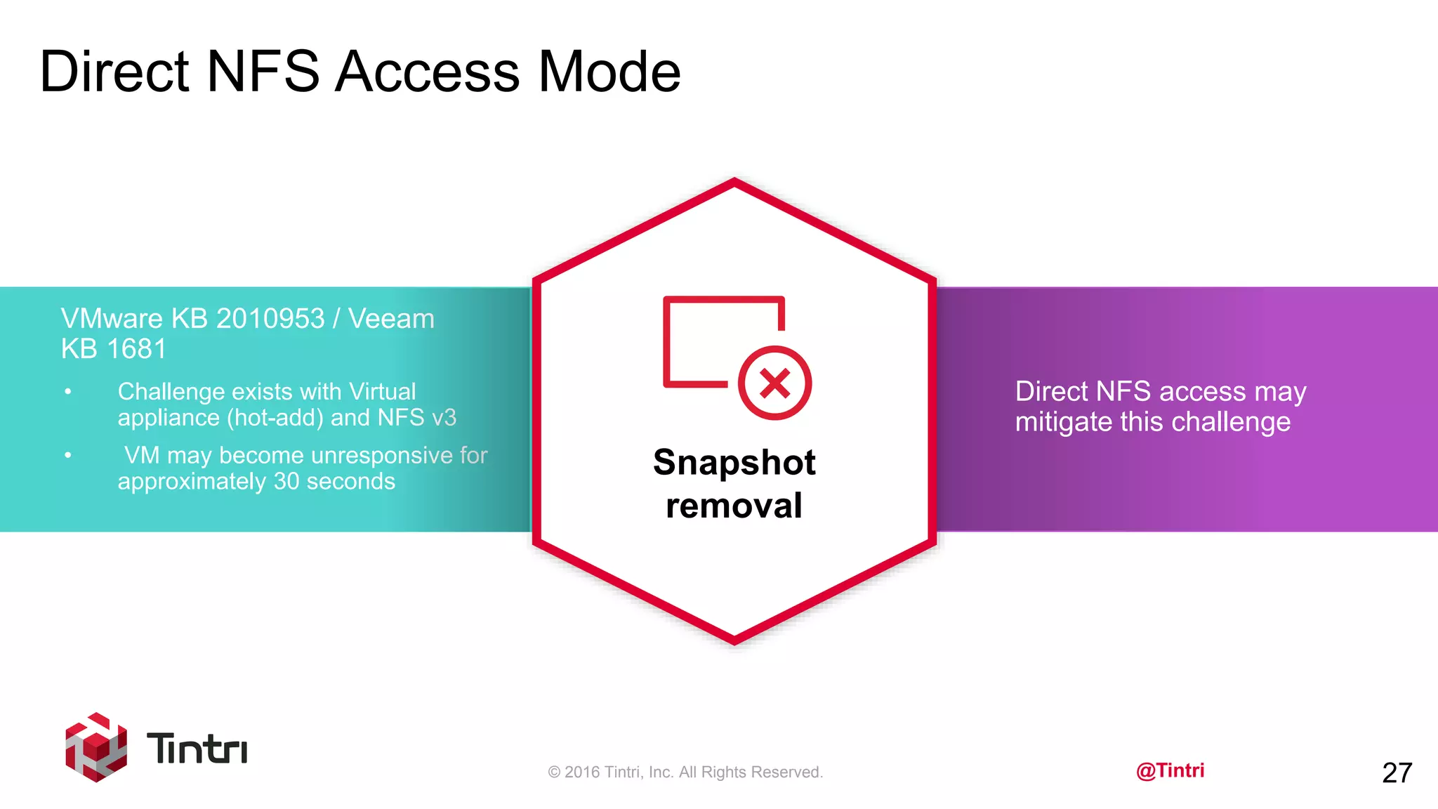 @Tintri
Direct NFS Access Mode
© 2016 Tintri, Inc. All Rights Reserved. 27
VMware KB 2010953 / Veeam
KB 1681
• Challenge exists with Virtual
appliance (hot-add) and NFS v3
• VM may become unresponsive for
approximately 30 seconds
Direct NFS access may
mitigate this challenge
Snapshot
removal
 