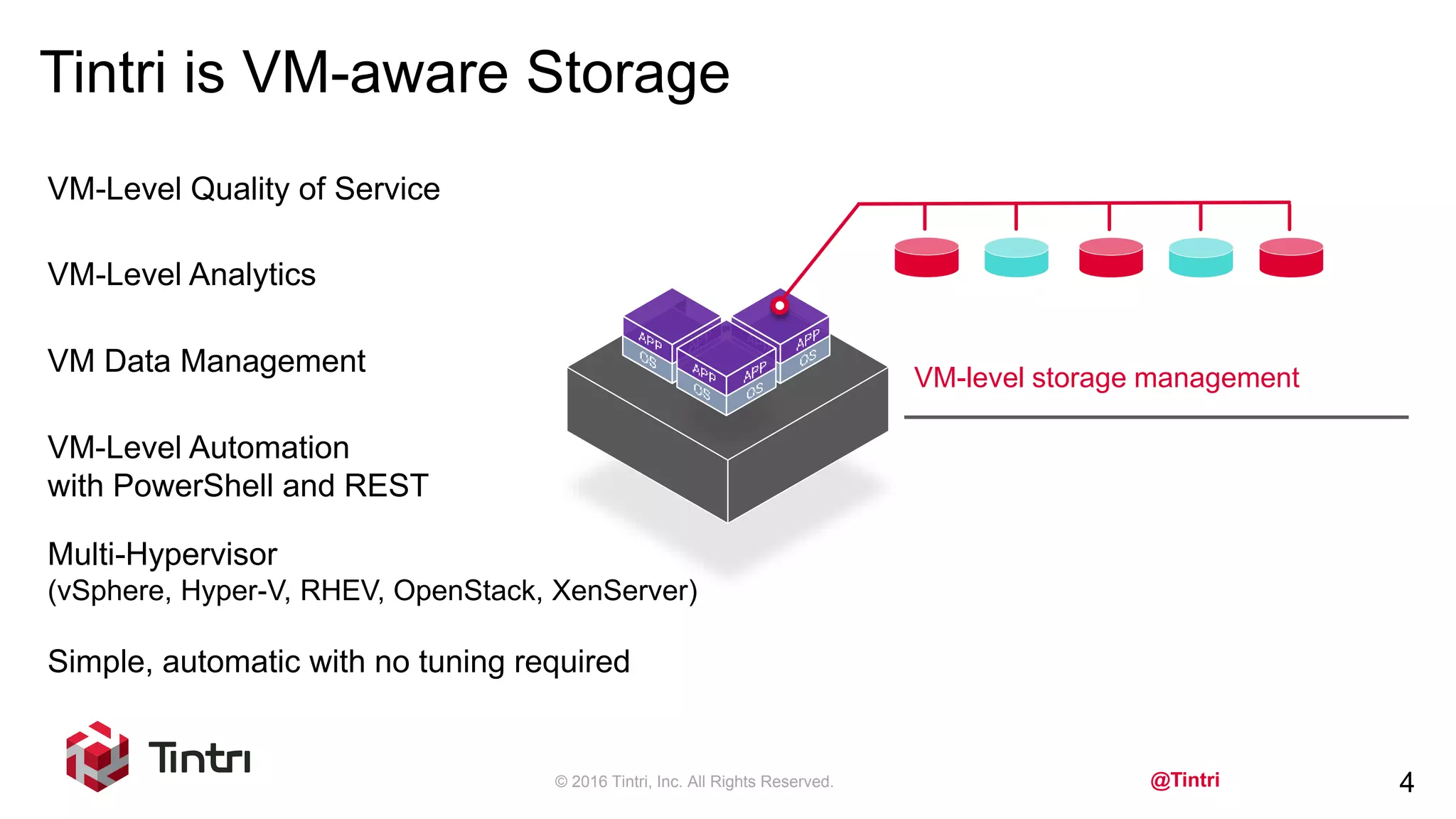 @Tintri
VM-Level Quality of Service
VM-Level Analytics
VM Data Management
VM-Level Automation
with PowerShell and REST
Multi-Hypervisor
(vSphere, Hyper-V, RHEV, OpenStack, XenServer)
Simple, automatic with no tuning required
Tintri is VM-aware Storage
© 2016 Tintri, Inc. All Rights Reserved. 4
VM-level storage management
 