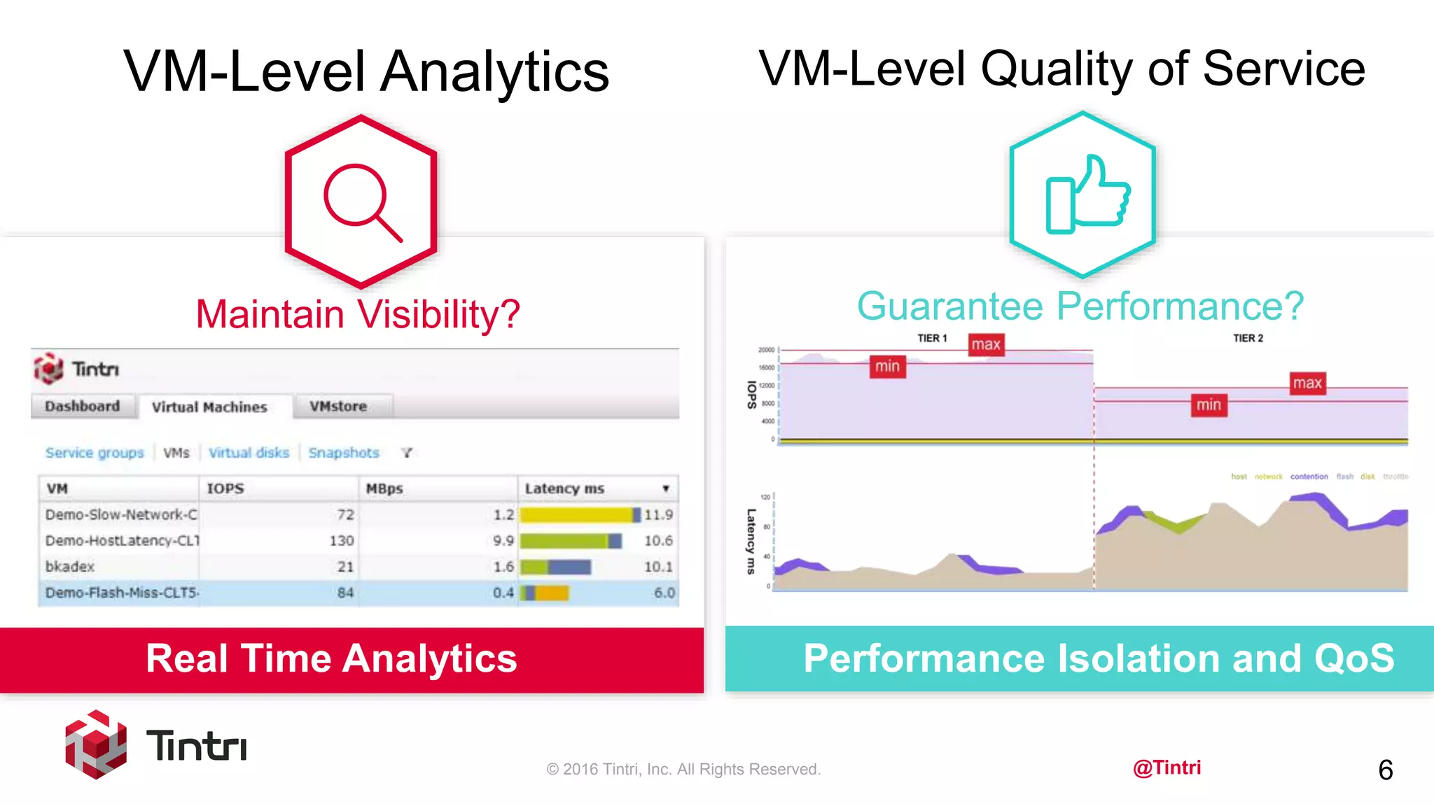 @Tintri
VM-Level Analytics
6
Maintain Visibility? Guarantee Performance?
Real Time Analytics Performance Isolation and QoS
© 2016 Tintri, Inc. All Rights Reserved.
VM-Level Quality of Service
 