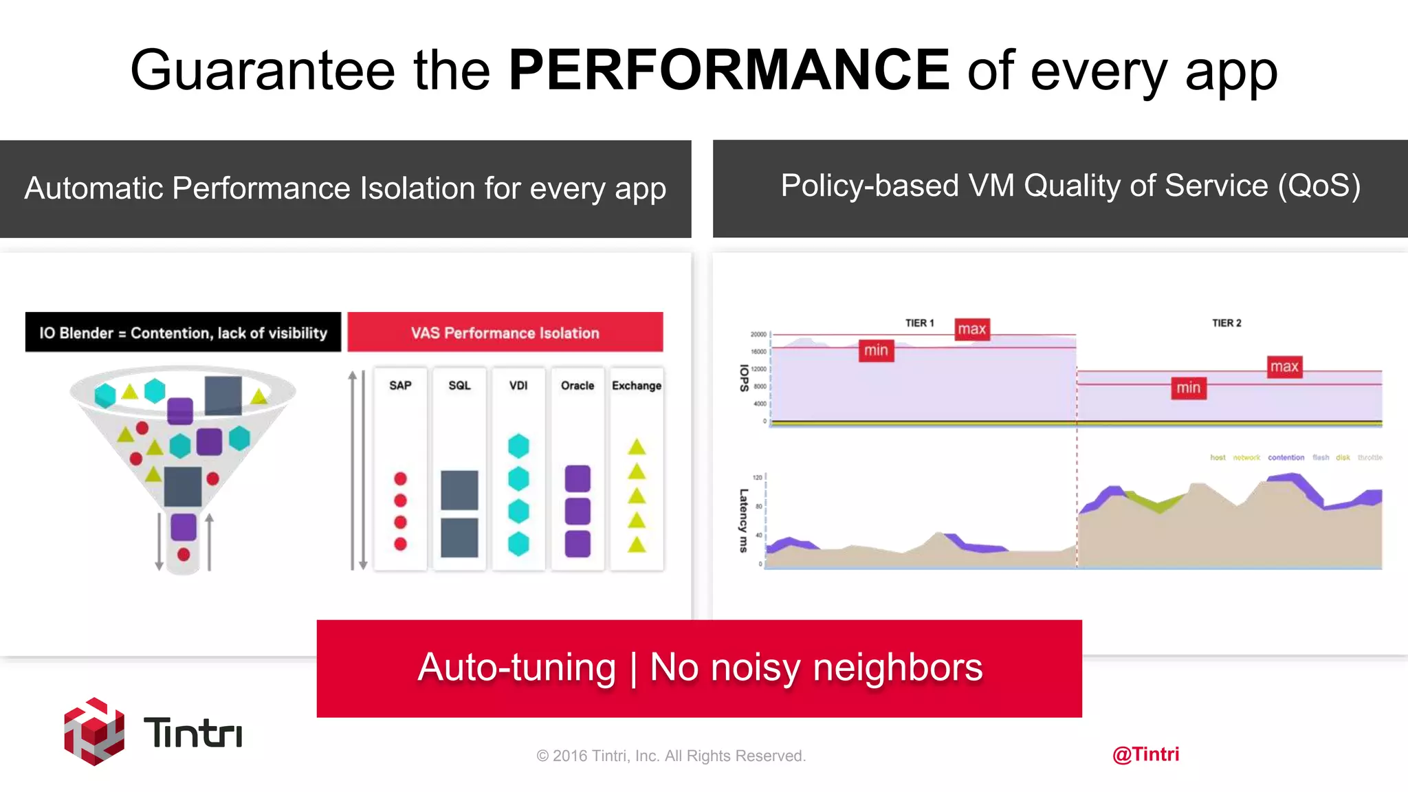 @Tintri
Guarantee the PERFORMANCE of every app
Automatic Performance Isolation for every app Policy-based VM Quality of Service (QoS)
Auto-tuning | No noisy neighbors
© 2016 Tintri, Inc. All Rights Reserved.
 