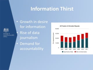 Information Thirst
• Growth in desire
for information
• Rise of data
journalism
• Demand for
accountability
 
