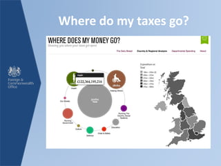 Where do my taxes go?
 