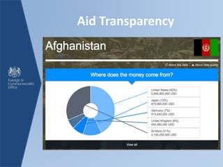 Aid Transparency
 