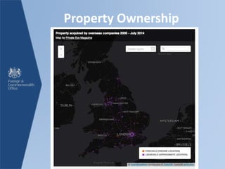 Property Ownership
 