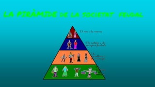 LA PIRÀMIDE de la societat feudal
 