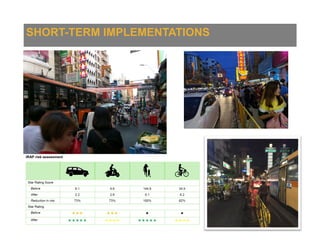 SHORT-TERM IMPLEMENTATIONS
 
