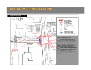 CAPITAL IMPLEMENTATIONS
 