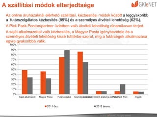 A szállítási módok elterjedtsége
 Az online áruházaknál elérhető szállítási, kézbesítési módok között a leggyakoribb
 a futárszolgálatos kézbesítés (89%) és a személyes átvételi lehetőség (62%).
 A Pick Pack Ponton/partner üzletben való átvételi lehetőség dinamikusan terjed.
 A saját alkalmazottal való kézbesítés, a Magyar Posta igénybevétele és a
 személyes átvételi lehetőség kissé háttérbe szorul, míg a futárcégek alkalmazása
 egyre gyakoribbá válik.
   100%
    90%
    80%
    70%
    60%
    50%
    40%
    30%
    20%
    10%
    0%
          Saját alkalmazott   Magyar Posta   Futárszolgálat   Személyes átvétel történő átvétel (e-termékek)
                                                                      Interneten                      Pick Pack Pont   Egyéb



                                     2011 ősz                                       2012 tavasz
 