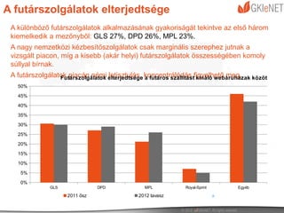 A futárszolgálatok elterjedtsége
 A különböző futárszolgálatok alkalmazásának gyakoriságát tekintve az első három
 kiemelkedik a mezőnyből: GLS 27%, DPD 26%, MPL 23%.
 A nagy nemzetközi kézbesítőszolgálatok csak marginális szerephez jutnak a
 vizsgált piacon, míg a kisebb (akár helyi) futárszolgálatok összességében komoly
 súllyal bírnak.
 A futárszolgálatok piacán némi elterjedtsége koncentrálódás figyelhető meg. között
                 Futárszolgálatok letisztulás, a futáros szállítást kínáló webáruházak
   50%

   45%

   40%

   35%

   30%

   25%

   20%

   15%

   10%

    5%

    0%
             GLS              DPD            MPL          Royal-Sprint     Egyéb

                   2011 ősz                2012 tavasz
 