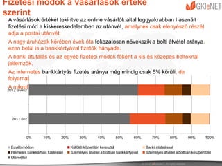 Fizetési módok a vásárlások értéke
szerint
 A vásárlások értékét tekintve az online vásárlók által leggyakrabban használt
 fizetési mód a kiskereskedelemben az utánvét, amelynek csak elenyésző részét
 adja a postai utánvét.
 A nagy áruházak körében évek óta fokozatosan növekszik a bolti átvétel aránya,
 ezen belül is a bankkártyával fizetők hányada.
 A banki átutalás és az egyéb fizetési módok főként a kis és közepes boltoknál
 jellemzők.
 Az internetes bankkártyás fizetés aránya még mindig csak 5% körüli, de
 folyamatosan nő.
 A mikrofizetési, a mobilfizetési és az egyéb megoldások aránya marginális.
 2012 tavasz




   2011 ősz




            0%         10%         20%        30%        40%        50%        60%      70%        80%        90%       100%

   Egyéb módon                           Külföldi közvetítőn keresztül               Banki átutalással
   Internetes bankkártyás fizetéssel     Személyes átvétel a boltban bankkártyával   Személyes átvétel a boltban készpénzzel
   Utánvéttel
 