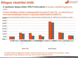 Átlagos vásárlási érték
 A vásárlások átlagos értéke 7000 Ft körül alakult az összes vásárlást figyelembe
 véve.
 A banki átutalásos fizetés a legmagasabb összegű (31 ezer Ft), az utánvét és az
 internetes bankkártyás fizetés a legkisebb értékű (5200 és 6500 Ft).
  A nagyobb
 40 000        forgalom felé haladva jellemzően növekszik az átlagos vásárlási érték.
 35 000

 30 000

 25 000

 20 000

 15 000

 10 000

  5 000
 HUF 0
           Utánvét
               Személyes a boltban készpénzzel a boltban kártyával fizetésBanki átutalás
                             Személyes átvétel        Online kártyás                 Külföldi fizetési szolgáltatás sszesen
                                                                                                                  Ö




                                  2011 ősz                                      2012 tavasz


   A külföldi fizetési szolgáltatás esetében kapott eredmények csak indikatívnak tekinthetők, a többi
   kategóriában pedig túlságosan alacsony volt az érdemi válaszok száma.
 