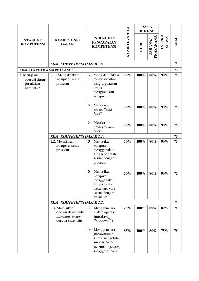 Kkm Penjas Smp Kelas 7 8 9 - Revisi Sekolah