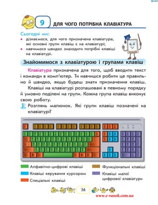 36
9	Для чого потрібна клавіатура
Сьогодні ми:
дізнаємося, для чого призначена клавіатура,••
які основні групи клавіш є на клавіатурі;
навчимося швидко знаходити потрібні клавіші••
на клавіатурі.
Знайомимося з клавіатурою і групами клавіш
Клавіатура призначена для того, щоб вводити текст
і команди в комп’ютер. Ти навчишся робити це правиль-
но й швидко, якщо будеш знати призначення клавіш.
Клавіші на клавіатурі розташовані в певному порядку
й умовно поділені на групи. Кожна група клавіш виконує
свою роботу.
Розглянь малюнок. Які групи клавіш позначені на
клавіатурі?
Алфавітно-цифрові клавіші
Клавіші малої
цифрової клавіатуриСпеціальні клавіші
Клавіші керування курсором
Функціональні клавіші
www.e-ranok.com.ua
 