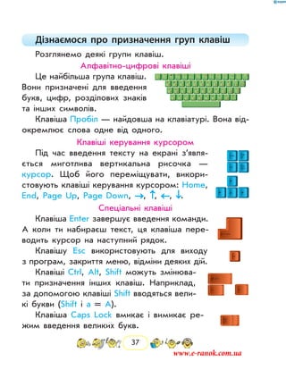 37
Дізнаємося про призначення груп клавіш
Розглянемо деякі групи клавіш.
Алфавітно-цифрові клавіші
Це найбільша група клавіш.
Вони призначені для введення
букв, цифр, розділових ­знаків
та інших символів.
Клавіша Пробіл — найдовша на клавіатурі. Вона від-
окремлює слова одне від одного.
Клавіші керування курсором
Під час введення тексту на екрані з’явля­
єть­ся миготлива вертикальна рисочка —
­курсор. Щоб його переміщувати, викори­
стовують клавіші керування курсором: Home,
End, Page Up, Page Down, →, ↑, ←, ↓.
Спеціальні клавіші
Клавіша Enter завершує введення команди.
А коли ти набираєш текст, ця клавіша пере-
водить курсор на наступний рядок.
Клавішу Esc використовують для виходу
з програм, закриття меню, відміни деяких дій.
Клавіші Ctrl, Alt, Shift можуть змінюва-
ти призначення інших клавіш. Наприклад,
за допомогою клавіші Shift вводяться вели-
кі букви (Shift і a = A).
Клавіша Caps Lock вмикає і вимикає ре-
жим введення великих букв.
www.e-ranok.com.ua
 