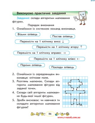 86
Виконуємо практичне завдання
Завдання: склади алгоритми малювання
фігурки.
Порядок виконання
1.	 Ознайомся із системою команд виконавця.
Візьми олівець
Перемісти на 1 клітинку вниз: ↓
Поклади олівець
Постав олівець
Перемісти на 1 клітинку вгору: ↑
Перемісти на 1 клітинку вправо: →
Перемісти на 1 клітинку вліво: ←
Підніми олівець
2.	 Ознайомся із середовищем ви-
конавця: кліткове поле.
3.	 Розглянь малюнок. Склади ал-
горитм малювання фігур­ки від
заданої точки.
4.	 Склади свій алгоритм малюван-
ня будь-якої іншої фігур­ки.
5.	 Зроби висновок: чи навчився ти
складати алгоритми малювання
фігурок?
А
www.e-ranok.com.ua
 