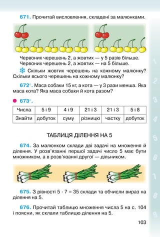 103103
671. Прочитай висловлення, складені за малюнками.
Червоних черешень 2, а жовтих — у 5 разів більше.
Червоних черешень 2, а жовтих — на 5 більше.
Скільки жовтих черешень на кожному малюнку?
Скільки всього черешень на кожному малюнку?
672°. Маса собаки 15 кг, а кота — у 3 рази менша. Яка
маса кота? Яка маса собаки й кота разом?
673°. 
Числа 5 і 9 4 і 9 21 і 3 21 і 3 5 і 8
Знайти добуток суму різницю частку добуток
ТАБЛИЦЯ ДІЛЕННЯ НА 5
674.  За малюнком склади дві задачі на множення й
ділення. У розв’язанні першої задачі число 5 має бути
множником, а в розв’язанні другої — дільником.
675. З рівності 5 ∙ 7 = 35 склади та обчисли вираз на
ділення на 5.
676. Прочитай таблицю множення числа 5 на с. 104
і поясни, як склали таблицю ділення на 5.
 