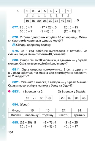 104104
5 ⋅ 2 3 4 5 6 7 8 9
       
10 15 20 25 30 35 40 45 : 5
677. 25 : 5 + 7			 (17 + 28) : 5			 20 : 5 + 15
			 35 : 5 – 7			 (9 + 6) : 5				 (20 + 15) : 5
678. У п’яти однакових козубах 10 кг чорниць. Скіль­
ки кілограмів чорниць в одному козубі?
Склади обернену задачу.
679.  За 1 год робітник виготовляє 5 деталей. За
скільки годин він виготовить 40 деталей?
680. У цирк пішло 20 хлопчиків, а дівчаток — у 5 разів
менше. Скільки всього дітей пішло в цирк?
681*.  Одна сторона прямокутника 8  см, а друга —
в 2 рази коротша. Чи можна цей прямокутник розділити
на 2 квадрати?
682°. У банці 2 л молока, а в бідоні — у 8 разів більше.
Скільки всього літрів молока в банці та бідоні?
683°. 1) Зменши на 5.						 2) Зменши у 5 разів.
13 72 85 100 20 30 35 45
684. (Усно.)
Число 16 15 24 24
Знайти половину третину чверть третину
685. (25 + 20) : 5			 (5 + 7) : 4			 3 ∙ 5 + 25
			 20 : 5 + 1				 (9 – 5) ∙ 5			 40 : 5 + 17
 