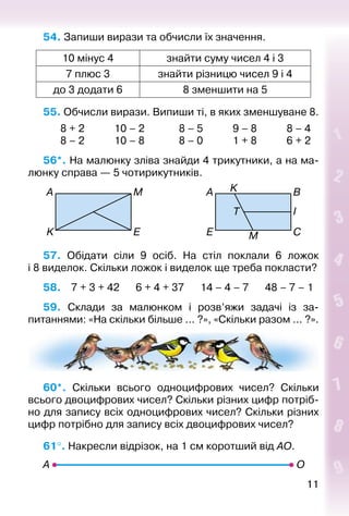 1111
54. Запиши вирази та обчисли їх значення.
10 мінус 4 знайти суму чисел 4 і 3
7 плюс 3 знайти різницю чисел 9 і 4
до 3 додати 6 8 зменшити на 5
55. Обчисли вирази. Випиши ті, в яких зменшуване 8.
		 8 + 2			 10 – 2				 8 – 5			 9 – 8			 8 – 4
		 8 – 2			 10 – 8				 8 – 0			 1 + 8			 6 + 2
56*. На малюнку зліва знайди 4 трикутники, а на ма­
люнку справа — 5 чотирикутників.
57.  Обідати сіли 9 осіб. На стіл поклали 6 ложок
і 8 виделок. Скільки ложок і виделок ще треба покласти?
58.	 7 + 3 + 42		 6 + 4 + 37		 14 – 4 – 7		 48 – 7 – 1
59.  Склади за малюнком і розв’яжи задачі із за­
питаннями: «На скільки більше ... ?», «Скільки разом ... ?».
60*.  Скільки всього одноцифрових чисел? Скільки
всього двоцифрових чисел? Скільки різних цифр потріб­
но для запису всіх одноцифрових чисел? Скільки різних
цифр потрібно для запису всіх двоцифрових чисел?
61°. Накресли відрізок, на 1 см коротший від АО.
 