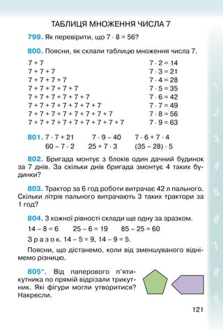 121121
ТАБЛИЦЯ МНОЖЕННЯ ЧИСЛА 7
799. Як перевірити, що 7 ⋅ 8 = 56?
800. Поясни, як склали таблицю множення числа 7.
7 + 7
7 + 7 + 7
7 + 7 + 7 + 7
7 + 7 + 7 + 7 + 7
7 + 7 + 7 + 7 + 7 + 7
7 + 7 + 7 + 7 + 7 + 7 + 7
7 + 7 + 7 + 7 + 7 + 7 + 7 + 7
7 + 7 + 7 + 7 + 7 + 7 + 7 + 7 + 7
7 ⋅ 2 = 14
7 ⋅ 3 = 21
7 ⋅ 4 = 28
7 ⋅ 5 = 35
7 ⋅ 6 = 42
7 ⋅ 7 = 49
7 ⋅ 8 = 56
7 ⋅ 9 = 63
801. 7 ∙ 7 + 21 		 7 ∙ 9 – 40			 7 ∙ 6 + 7 ∙ 4
			 60 – 7 ∙ 2 		 25 + 7 ∙ 3			 (35 – 28) ∙ 5
802.  Бригада монтує з блоків один дачний будинок
за  7 днів. За скільки днів бригада змонтує 4 таких бу­
динки?
803. Трактор за 6 год роботи витрачає 42 л пального.
Скільки літрів пального витрачають 3 таких трактори за
1 год?
804. 3 кожної рівності склади ще одну за зразком.
14 – 8 = 6			 25 – 6 = 19		 85 – 25 = 60
З р а з о к. 14 – 5 = 9, 14 – 9 = 5.
Поясни, що дістанемо, коли від зменшуваного відні­
мемо різницю.
805*.  Від паперового п’яти­
кутника по прямій від­різали трикут­
ник. Які фігури могли утворитися?
На­кресли.
 
