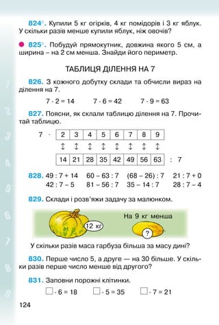 124124
824°. Купили 5 кг огірків, 4 кг помідорів і 3 кг яблук.
У скільки разів менше купили яблук, ніж овочів?
825°.  Побудуй прямокутник, довжина якого 5  см, а
ширина – на 2 см менша. Знайди його периметр.
ТАБЛИЦЯ ДІЛЕННЯ НА 7
826. З кожного добутку склади та обчисли вираз на
ділення на 7.
			 7 · 2 = 14			 7 · 6 = 42			 7 · 9 = 63
827. Поясни, як склали таблицю ділення на 7. Прочи­
тай таблицю.
7 ⋅ 2 3 4 5 6 7 8 9
       
14 21 28 35 42 49 56 63 : 7
828. 49 : 7 + 14		 60 – 63 : 7		 (68 – 26) : 7	 21 : 7 + 0
						 42 : 7 – 5				 81 – 56 : 7			 35 – 14 : 7			 28 : 7 – 4
829. Склади і розв’яжи задачу за малюнком.
12 кг
?
На 9 кг менша
У скільки разів маса гарбуза більша за масу дині?
830. Перше число 5, а друге — на 30 більше. У скіль­
ки разів перше число менше від другого?
831. Заповни порожні клітинки.
			 · 6 = 18			 · 5 = 35			 · 7 = 21
 