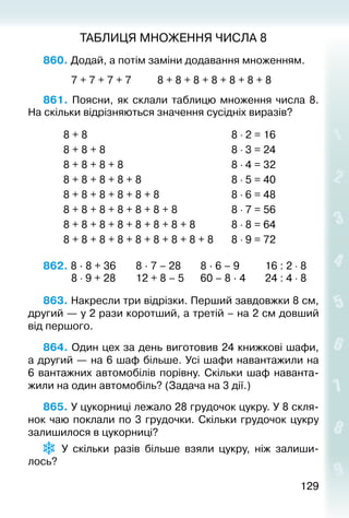 129129
ТАБЛИЦЯ МНОЖЕННЯ ЧИСЛА 8
860. Додай, а потім заміни додавання множенням.
				 7 + 7 + 7 + 7			 8 + 8 + 8 + 8 + 8 + 8 + 8
861.  Поясни, як склали таблицю множення числа 8.
На скільки відрізняються значення сусідніх виразів?
8 + 8 8 ⋅ 2 = 16
8 + 8 + 8 8 ⋅ 3 = 24
8 + 8 + 8 + 8 8 ⋅ 4 = 32
8 + 8 + 8 + 8 + 8 8 ⋅ 5 = 40
8 + 8 + 8 + 8 + 8 + 8 8 ⋅ 6 = 48
8 + 8 + 8 + 8 + 8 + 8 + 8 8 ⋅ 7 = 56
8 + 8 + 8 + 8 + 8 + 8 + 8 + 8 8 ⋅ 8 = 64
8 + 8 + 8 + 8 + 8 + 8 + 8 + 8 + 8 8 ⋅ 9 = 72
862. 8 · 8 + 36		 8 · 7 – 28		 8 · 6 – 9			 16 : 2 ⋅ 8
			 8 ⋅ 9 + 28		 12 + 8 – 5		 60 – 8 · 4		 24 : 4 ⋅ 8
863. Накресли три відрізки. Перший завдовжки 8 см,
другий — у 2 рази коротший, а третій – на 2 см довший
від першого.
864. Один цех за день виготовив 24 книжкові шафи,
а другий — на 6 шаф більше. Усі шафи навантажили на
6 вантажних автомобілів порівну. Скільки шаф наванта­
жили на один автомобіль? (Задача на 3 дії.)
865. У цукорниці лежало 28 грудочок цукру. У 8 скля­
нок чаю поклали по 3 грудочки. Скільки грудочок цукру
залишилося в цукорниці?
  У скільки разів більше взяли цукру, ніж залиши­
лось?
 