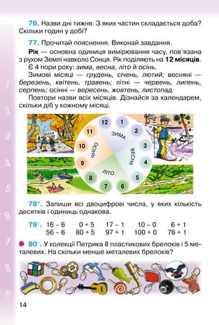 1414
76. Назви дні тижня. З яких частин складається доба?
Скільки годин у добі?
77. Прочитай пояснення. Виконай завдання.
Рік — основна одиниця вимірювання часу, пов’язана
з рухом Землі навколо Сонця. Рік поділяють на 12 місяців.
Є 4 пори року: зима, вес­на, літо й осінь.
Зимові місяці  — грудень, січень, лютий; весняні  —
березень, квітень, травень; літні  — червень, липень,
серпень; осінні — вересень, жовтень, листопад.
Повтори назви всіх місяців. Дізнайся за календарем,
скільки діб у кожному місяці.
78*.  Запиши всі двоцифрові числа, у яких кількість
десятків і одиниць однакова.
79°. 	16 – 6		 0 + 5		 17 – 1		 10 – 0		 6 + 1
			 56 – 6		 80 + 5		 97 + 1		 100 + 0		 76 + 1
80°. У колекції Петрика 8 пластикових брелоків і 5 ме­
талевих. На скільки менше металевих брелоків?
 