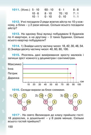 150150
1011. (Усно.) 5 · 10			60 : 10			6 · 1			 8 : 8
							 10 · 6	 	 8 · 10			 70 : 10			7 : 1
							 10 · 1		 0 · 10			 0 : 10			1 : 1
1012. Учні посадили 2 ряди жовтих айстр по 10 у кож­
ному, а білих – у 2 рази менше. Скільки всього посадили
айстр?
1013.  На одному боці вулиці побудували 9 будинків
по 4 квартири, а на другому – 3 таких будинки. Скільки
всього квартир побудували?
1014. 1) Знайди шосту частину чисел: 18, 42, 30, 48, 54.
2) Знайди десяту частину чисел: 40, 60, 80, 100.
1015.  Розглянь дані вимірювання зросту малюків і
запиши зріст кожного у дециметрах і сантиметрах.
1016. Склади вирази за блок-схемами.
?
24?
1) 9 5.
–
?
3?
2) 18 9+
:
?
6?
3) 32 4:
.
1017°. На свято Великодня до класу прийшли гості:
18 дорослих, а дошкільнят – у 6 разів менше. Скільки
всього гостей прийшло?
 