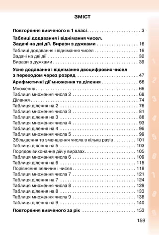 159159
ЗМІСТ
Повторення вивченого в 1 класі . . . . . . . . . . . . . . . . . . . . . . 3
Таблиці додавання і віднімання чисел.
Задачі на дві дії. Вирази з дужками . . . . . . . . . . . . . . . . . . 16
Таблиці додавання і віднімання чисел . . . . . . . . . . . . . . . . . . . 16
Задачі на дві дії . . . . . . . . . . . . . . . . . . . . . . . . . . . . . . . . . . . . . . 32
Вирази з дужками  . . . . . . . . . . . . . . . . . . . . . . . . . . . . . . . . . . . 39
Усне додавання і віднімання двоцифрових чисел
з переходом через розряд . . . . . . . . . . . . . . . . . . . . . . . . . . 47
Арифметичні дії множення та ділення . . . . . . . . . . . . . . . . 66
Множення . . . . . . . . . . . . . . . . . . . . . . . . . . . . . . . . . . . . . . . . . . 66
Таблиця множення числа 2 . . . . . . . . . . . . . . . . . . . . . . . . . . . . 68
Ділення . . . . . . . . . . . . . . . . . . . . . . . . . . . . . . . . . . . . . . . . . . . . . 74
Таблиця ділення на 2 . . . . . . . . . . . . . . . . . . . . . . . . . . . . . . . . . 76
Таблиця множення числа 3 . . . . . . . . . . . . . . . . . . . . . . . . . . . . 81
Таблиця ділення на 3 . . . . . . . . . . . . . . . . . . . . . . . . . . . . . . . . . 88
Таблиця множення числа 4 . . . . . . . . . . . . . . . . . . . . . . . . . . . . 93
Таблиця ділення на 4 . . . . . . . . . . . . . . . . . . . . . . . . . . . . . . . . . 96
Таблиця множення числа 5 . . . . . . . . . . . . . . . . . . . . . . . . . . . . 99
Збільшення та зменшення числа в кілька разів . . . . . . . . . . 101
Таблиця ділення на 5 . . . . . . . . . . . . . . . . . . . . . . . . . . . . . . . . 103
Порядок виконання дій у виразах . . . . . . . . . . . . . . . . . . . . . 105
Таблиця множення числа 6 . . . . . . . . . . . . . . . . . . . . . . . . . . . 109
Таблиця ділення на 6 . . . . . . . . . . . . . . . . . . . . . . . . . . . . . . . . 115
Порівняння величин і чисел . . . . . . . . . . . . . . . . . . . . . . . . . . 118
Таблиця множення числа 7 . . . . . . . . . . . . . . . . . . . . . . . . . . . 121
Таблиця ділення на 7 . . . . . . . . . . . . . . . . . . . . . . . . . . . . . . . . 124
Таблиця множення числа 8 . . . . . . . . . . . . . . . . . . . . . . . . . . . 129
Таблиця ділення на 8 . . . . . . . . . . . . . . . . . . . . . . . . . . . . . . . . 133
Таблиця множення числа 9 . . . . . . . . . . . . . . . . . . . . . . . . . . . 138
Таблиця ділення на 9 . . . . . . . . . . . . . . . . . . . . . . . . . . . . . . . . 140
Повторення вивченого за рік . . . . . . . . . . . . . . . . . . . . . . . 153
 