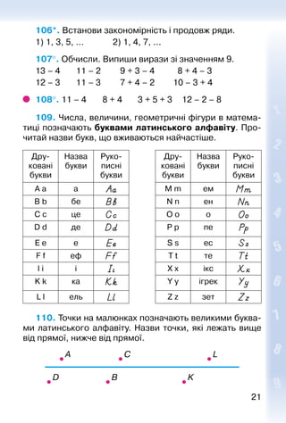 2121
106*. Встанови закономірність і продовж ряди.
1) 1, 3, 5, ... 		 2) 1, 4, 7, ...
107°. Обчисли. Випиши вирази зі значенням 9.
13 – 4		 11 – 2			 9 + 3 – 4			 8 + 4 – 3
12 – 3		 11 – 3			 7 + 4 – 2			 10 – 3 + 4
108°. 11 – 4		 8 + 4		 3 + 5 + 3		 12 – 2 – 8
109. Числа, величини, геометричні фігури в матема­
тиці позначають буквами латинського алфавіту. Про­
читай назви букв, що вживаються найчастіше.
Дру­
ковані
букви
Назва
букви
Руко­
писні
букви
Дру­
ковані
букви
Назва
букви
Руко­
писні
букви
A a а M m ем
B b бе N n ен
C c це O o о
D d де P p пе
E e е S s ес
F f еф T t те
I i i X x ікс
K k ка Y y ігрек
L l ель Z z зет
110. Точки на малюнках позначають великими буква­
ми латинського алфавіту. Назви точки, які лежать вище
від прямої, нижче від прямої.
 