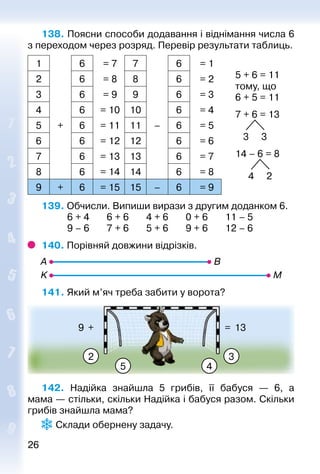 2626
138. Поясни способи додавання і віднімання числа 6
з переходом через розряд. Перевір результати таблиць.
1 6 = 7 7 6 = 1
5 + 6 = 11
тому, що
6 + 5 = 11
7 + 6 = 13
3 3
14 – 6 = 8
4 2
2 6 = 8 8 6 = 2
3 6 = 9 9 6 = 3
4 6 = 10 10 6 = 4
5 + 6 = 11 11 – 6 = 5
6 6 = 12 12 6 = 6
7 6 = 13 13 6 = 7
8 6 = 14 14 6 = 8
9 + 6 = 15 15 – 6 = 9
139. Обчисли. Випиши вирази з другим доданком 6.
			 6 + 4		 6 + 6		 4 + 6		 0 + 6		 11 – 5
			 9 – 6		 7 + 6		 5 + 6		 9 + 6		 12 – 6
140. Порівняй довжини відрізків.
141. Який м’яч треба забити у ворота?
45
2
9 + = 13
3
142.  Надійка знайшла 5 грибів, її бабуся  — 6, а
мама — стільки, скільки Надійка і бабуся разом. Скільки
грибів знайшла мама?
 Склади обернену задачу.
 