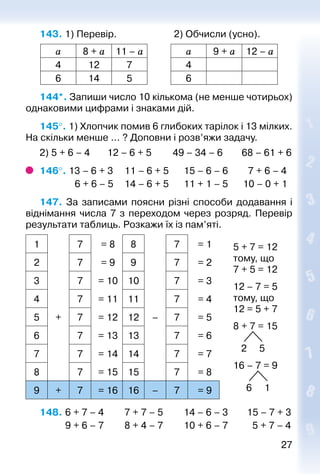 2727
143. 1) Перевір. 						 2) Обчисли (усно).
a 8 + a 11 – a a 9 + a 12 – a
4 12 7 4
6 14 5 6
144*. Запиши число 10 кількома (не менше чотирьох)
однаковими цифрами і знаками дій.
145°. 1) Хлопчик помив 6 глибоких тарілок і 13 мілких.
На скільки менше ... ? Доповни і розв’яжи задачу.
2) 5 + 6 – 4	 12 – 6 + 5	 49 – 34 – 6	 68 – 61 + 6
146°. 13 – 6 + 3		 11 – 6 + 5		 15 – 6 – 6		 7 + 6 – 4
			 6 + 6 – 5		 14 – 6 + 5		 11 + 1 – 5		 10 – 0 + 1
147.  За записами поясни різні способи додавання і
віднімання числа 7 з переходом через розряд. Перевір
результати таблиць. Розкажи їх із пам’яті.
1 7 = 8 8 7 = 1 5 + 7 = 12
тому, що
7 + 5 = 12
12 – 7 = 5
тому, що
12 = 5 + 7
8 + 7 = 15
2 5
16 – 7 = 9
6 1
2 7 = 9 9 7 = 2
3 7 = 10 10 7 = 3
4 7 = 11 11 7 = 4
5 + 7 = 12 12 – 7 = 5
6 7 = 13 13 7 = 6
7 7 = 14 14 7 = 7
8 7 = 15 15 7 = 8
9 + 7 = 16 16 – 7 = 9
148. 	6 + 7 – 4			 7 + 7 – 5			 14 – 6 – 3		 15 – 7 + 3
			 9 + 6 – 7			 8 + 4 – 7			 10 + 6 – 7		 5 + 7 – 4
 