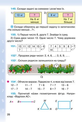 2828
149. Склади задачі за схемами і розв’яжи їх.
1)
13 кг ?
На 6 кг
менше
	 2)
8 кг ?
На 7 кг
більше
 Склади обернену до першої задачу із запитанням:
«На скільки менше...?».
150. 1) Перше число 8, друге 7. Знайди їх суму.
2) Сума двох чисел 13. Одне число 7. Чому дорівнює
друге число?
151.  13 11 12 14 15 – 6 7 4 5 9 8 + 7
7 14
152*. Продовж ряди чисел: 2, 4, 6, ...; 3, 6, 9, ... .
153°. Скільки редисок залишилося на грядці?
13
?
154°. Обчисли вирази. Підкресли ті, в яких від’ємник 7.
12 – 7			 11 – 7			 7 + 6			 7 + 7		 13 – 6
17 – 7			 14 – 7			 15 – 7			 8 + 7		 16 – 7 	
155.  Прочитай назви геометричних фігур. Напри­
клад: «Відрізок АC».
 
