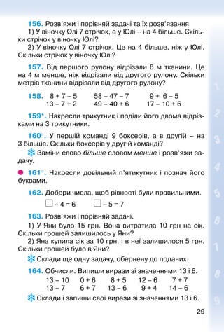 2929
156. Розв’яжи і порівняй задачі та їх розв’язання.
1) У віночку Олі 7 стрічок, а у Юлі – на 4 більше. Скіль­
ки стрічок у віночку Юлі?
2) У віночку Олі 7 стрічок. Це на 4 більше, ніж у Юлі.
Скільки стрічок у віночку Юлі?
157.  Від першого рулону відрізали 8  м тканини. Це
на 4 м менше, ніж відрізали від другого рулону. Скільки
метрів тканини відрізали від другого рулону?
158. 	  8 + 7 – 5			 58 – 47 – 7			 9 + 6 – 5
			 13 – 7 + 2			 49 – 40 + 6			 17 – 10 + 6
159*. Накресли трикутник і поділи його двома відріз­
ками на 3 трикутники.
160°.  У першій команді 9 боксерів, а в другій – на
3 більше. Скільки боксерів у другій команді?
 Заміни слово більше словом менше і розв’яжи за­
дачу.
161°.  Накресли довільний п’ятикутник і познач його
буквами.
162. Добери числа, щоб рівності були правильними.
			 – 4 = 6			 – 5 = 7
163. Розв’яжи і порівняй задачі.
1) У Яни було 15  грн. Вона витратила 10  грн на сік.
Скільки грошей залишилось у Яни?
2) Яна купила сік за 10 грн, і в неї залишилося 5 грн.
Скільки грошей було в Яни?
 Склади ще одну задачу, обернену до поданих.
164. Обчисли. Випиши вирази зі значеннями 13 і 6.
			 13 – 10		 0 + 6		 8 + 5		 12 – 6		 7 + 7
			 13 – 7			 6 + 7		 13 – 6		 9 + 4		 14 – 6
 Склади і запиши свої вирази зі значеннями 13 і 6.
 