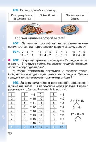 3030
165. Склади і розв’яжи задачу.
Кекс розрізали
на шматочки
З’їли 6 шм. Залишилося
3 шм.
На скільки шматочків розрізали кекс?
166*.  Запиши всі двоцифрові числа, значення яких
не змінюється від перестановки цифр у їхньому запису.
167°.  7 + 6 – 4		 15 – 7 + 3		 6 + 7 – 5		 15 – 7 + 6
			 11 – 5 + 1		 9 + 4 – 7		 8 + 5 + 2		 8 + 4 – 6
168°. 1) Уранці термометр показував 7 градусів ­тепла,
а вдень 13 градусів тепла. На скільки градусів підвищи­
лася температура вдень?
2) Уранці термометр показував 7 градусів тепла.
Опівдні температура підвищилася на 6 градусів. Скільки
­градусів тепла показував термометр опівдні?
169.  За записами поясни різні способи додавання і
віднімання числа 8 з переходом через розряд. Перевір
результати таблиць. Розкажи їх із пам’яті.
1 8 = 9 9 8 = 1
8 + 8 = 16
2 6
17 – 8 = 9
7 1
2 8 = 10 10 8 = 2
3 8 = 11 11 8 = 3
4 8 = 12 12 8 = 4
5 + 8 = 13 13 — 8 = 5
6 8 = 14 14 8 = 6
7 8 = 15 15 8 = 7
8 8 = 16 16 8 = 8
9 + 8 = 17 17 — 8 = 9
 