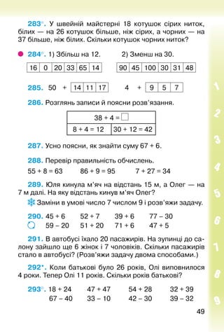 4949
283°.  У швейній майстерні 18 котушок сірих ниток,
білих — на 26 котушок більше, ніж сірих, а чор­них — на
37 більше, ніж білих. Скільки котушок чорних ниток?
284°. 1) Збільш на 12.				 2) Зменш на 30.
16 0 20 33 65 14 90 45 100 30 31 48
285.  50 + 14 11 17 4 + 9 5 7
286. Розглянь записи й поясни розв’язання.
38 + 4 =
 8 + 4 = 12 30 + 12 = 42
287. Усно поясни, як знайти суму 67 + 6.
288. Перевір правильність обчислень.
55 + 8 = 63			 86 + 9 = 95			 7 + 27 = 34
289. Юля кинула м’яч на відстань 15 м, а Олег — на
7 м далі. На яку відстань кинув м’яч Олег?
Заміни в умові число 7 числом 9 і розв’яжи задачу.
290. 	45 + 6			 52 + 7 		 39 + 6			 77 – 30
			 59 – 20		 51 + 20		 71 + 6			 47 + 5
291. В автобусі їхало 20 пасажирів. На зупинці до са­
лону зайшло ще 6 жінок і 7 чоловіків. Скільки пасажирів
стало в автобусі? (Розв’яжи задачу двома способами.)
292*.  Коли батькові було 26 років, Олі виповнилося
4 роки. Тепер Олі 11 років. Скільки років батькові?
293°. 18 + 24			 47 + 47			 54 + 28			 32 + 39
			 67 – 40			 33 – 10			 42 – 30			 39 – 32
 