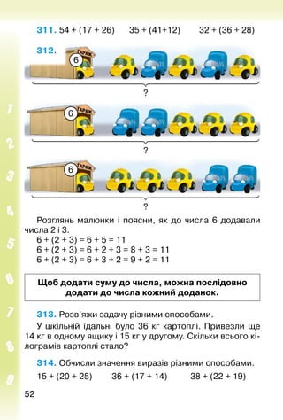 5252
311. 54 + (17 + 26)		 35 + (41+12)			 32 + (36 + 28)
312.
?
6
?
6
?
6
Розглянь малюнки і поясни, як до числа 6 додавали
числа 2 і 3.
6 + (2 + 3) = 6 + 5 = 11
6 + (2 + 3) = 6 + 2 + 3 = 8 + 3 = 11
6 + (2 + 3) = 6 + 3 + 2 = 9 + 2 = 11
Щоб додати суму до числа, можна послідовно
додати до числа кожний доданок.
313. Розв’яжи задачу різними способами.
У шкільній їдальні було 36  кг картоплі. Привезли ще
14 кг в одному ящику і 15 кг у другому. Скільки всього кі­
лограмів картоплі стало?
314. Обчисли значення виразів різними способами.
15 + (20 + 25)			 36 + (17 + 14)			 38 + (22 + 19)
 