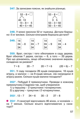 5757
347. За записами поясни, як знайшли різницю.
53 – 8 =
40 13
13 – 8 =  5
40 + 5 = 45
53 – 8 =
3 5
53 – 3 = 50
50 – 5 = 45
348. У млині змололи 52 кг пшениці. Дістали борош­
но і 5 кг висівок. Скільки кілограмів борошна дістали?
349. 14
24
34
– 8
14
24
34
– 7
14
24
34
– 9
14
24
34
– 4
350.  Брат, сестра і тато обкопували в саду дерева.
Брат обкопав 7 дерев, сестра — 6, а тато — 20 дерев.
Про що дізнаємось, якщо обчислимо значен­ня виразів,
складених за умовою?
		 7 + 6			 20 – 7			 20 + 7 + 6			 (20 + 6) – 7
351. У саду посадили 26 кущів смородини, 18 кущів
аґрусу, а малини — на 9 кущів менше, ніж смородини й
аґрусу разом. Скільки кущів малини посадили?
352*.  Побудуй 2 прямокутники. Проведи в кожному
прямокутнику 2 відрізки так, щоб утворилися:
1) у першому – 2 трикутники і чотирикутник;
2) у другому – трикутник і 2 чотирикутники.
353°. 13 – 7		 24 + 6			 30 – 2			 27 – 8
354°. У санаторії відпочивало 46 жінок, а чоловіків —
на 7 менше. Скільки всього відпочиваючих у сана-
торії?
 